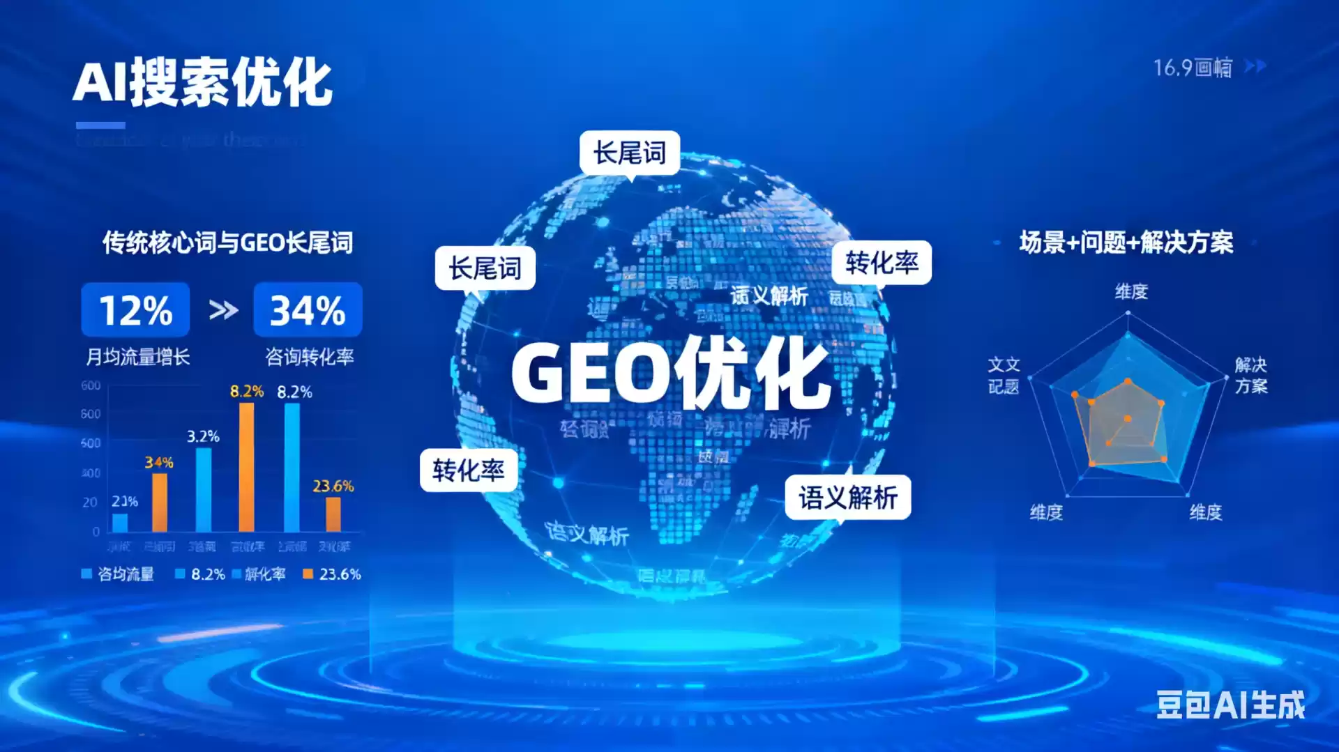 沂源企业为什么要做GEO优化？AI时代品牌长效获客核心优势解析